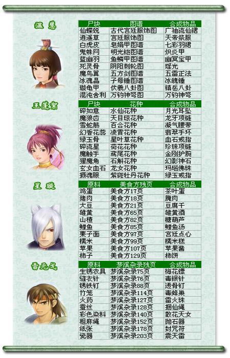 仙三外传问情篇全攻略:新手必看详细流程