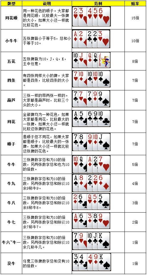 斗牛游戏规则是什么?详细图解斗牛玩法及技巧