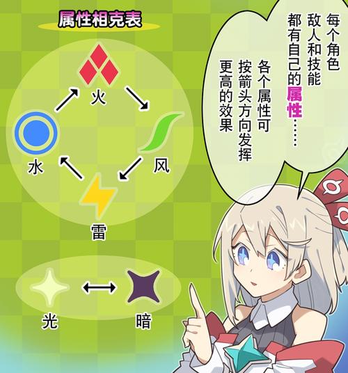 世界弹射物语:最新角色强度榜及培养建议