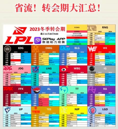 深度解读LPL转会期：战队策略与未来展望