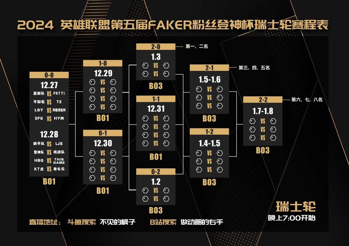 LOL明星赛赛事解读:深度分析比赛策略与结果