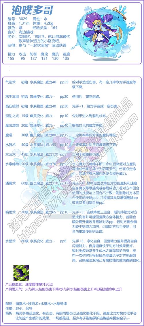 洛克王国多哥进化路线详解:从蓝色多哥到精灵多哥