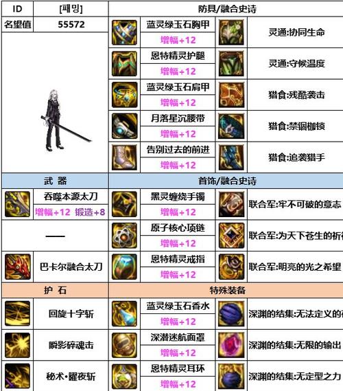 DNF刃影装备搭配:平民玩家的最佳选择