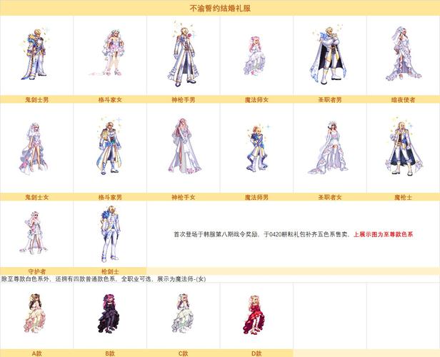 DNF结婚套怎么获得？平民玩家也能轻松拥有？