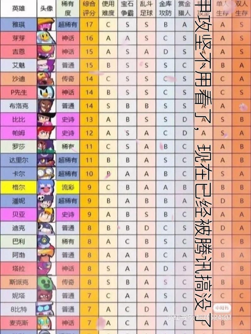 荒野乱斗英雄推荐:最强阵容搭配技巧分享