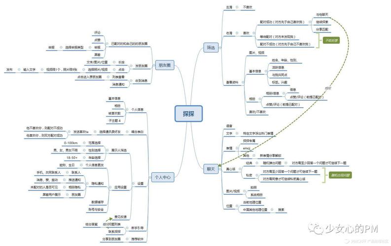 深入了解PMCAFF:产品经理的知识宝库
