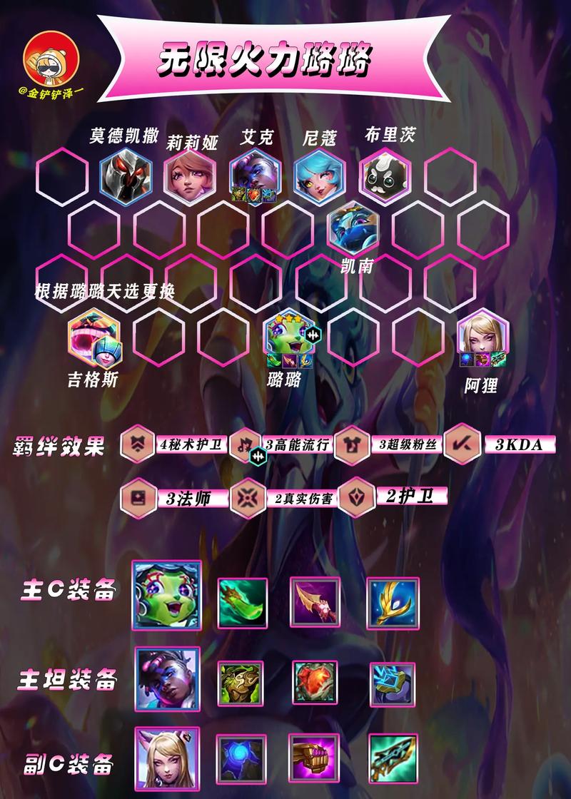 云顶S6高分段阵容推荐：快速上分的阵容选择