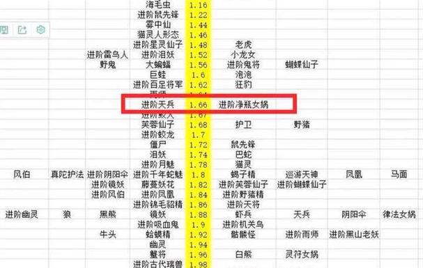 史上最详细梦幻剧情攻略:从此告别迷茫