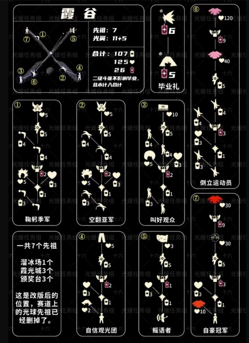 光遇墓土赏花点位分享:轻松完成每日任务