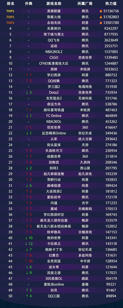 最新电脑游戏排行榜前十名:你玩过几款?