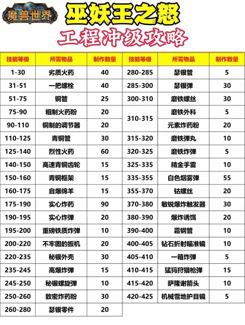 各版本魔兽战士技能分析：职业技能深度解读