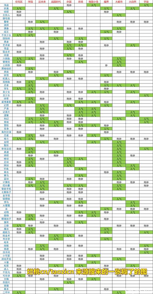各版本游物语大比拼，哪个更适合你？