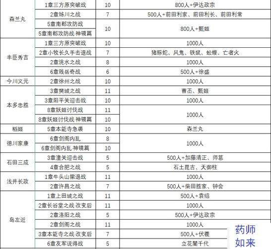 大蛇无双2武器装备选择指南:打造最强角色