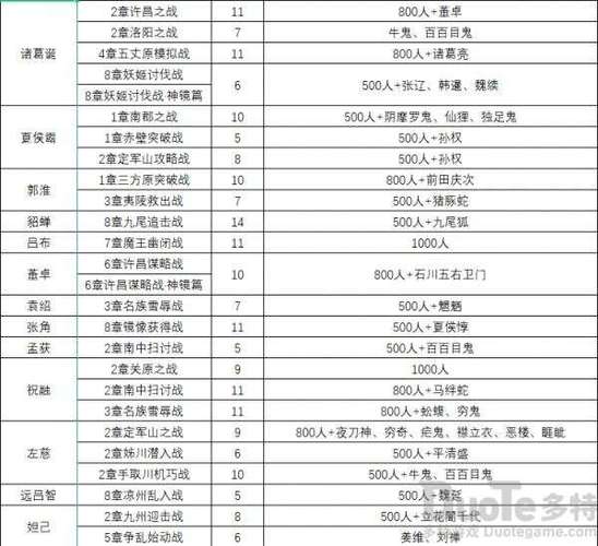 大蛇无双2武器装备选择指南:打造最强角色