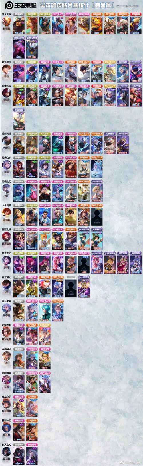 王者荣耀各种礼包汇总:超值福利等你来拿