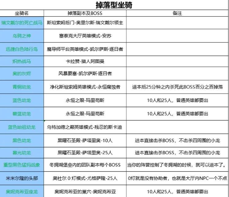 最全FF14坐骑图鉴:带你解锁所有坐骑