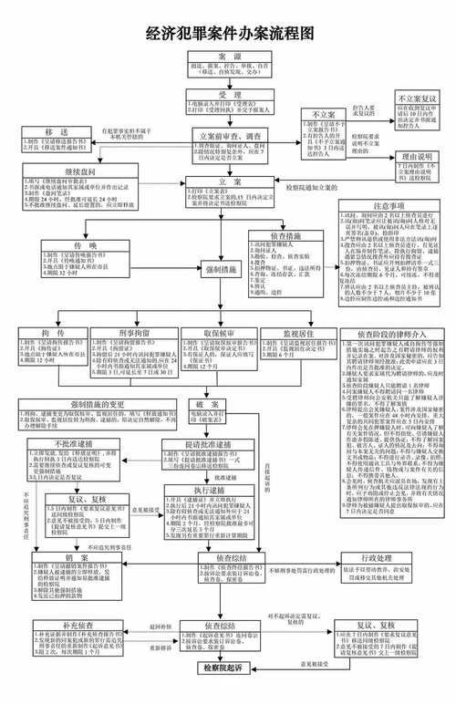建邺城探案流程全解析:快速找到真凶的秘诀