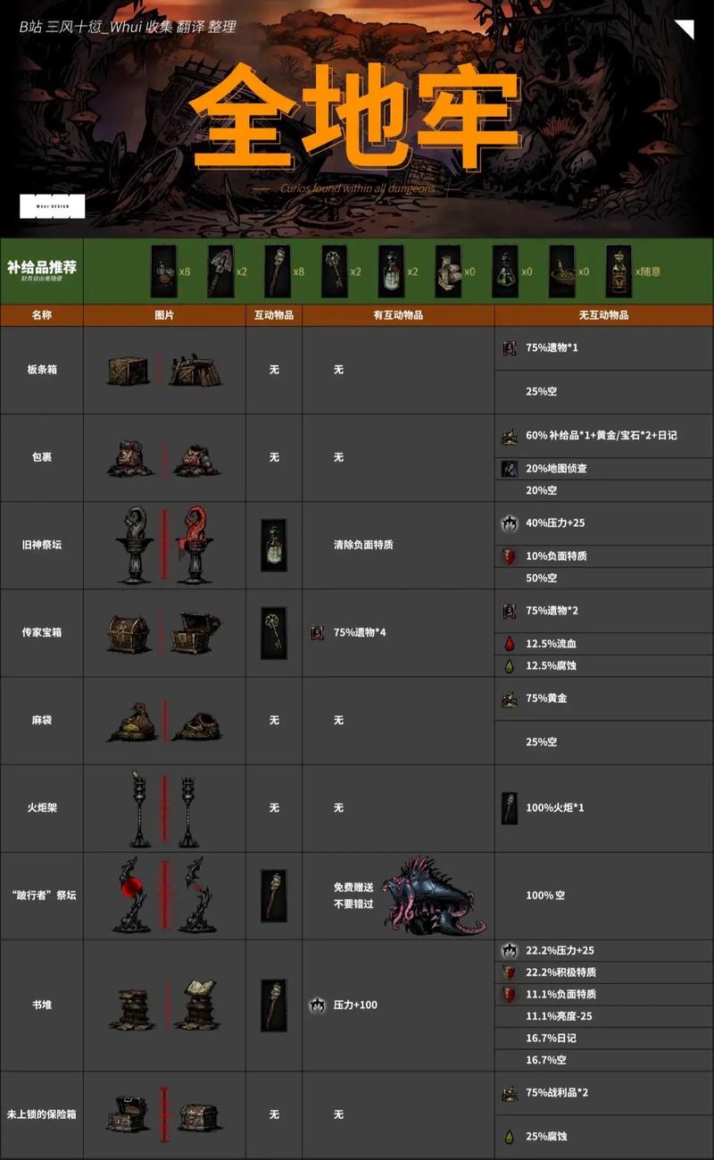 暗黑地牢瑟瑟内容介绍：揭秘隐藏的刺激元素