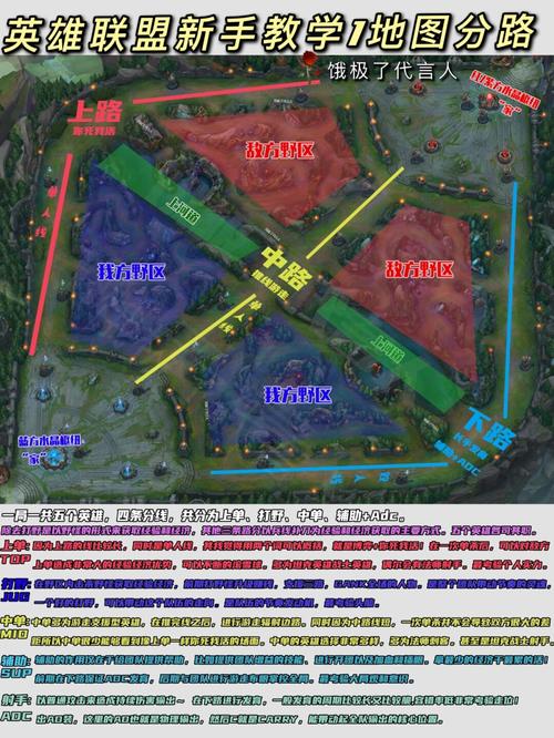 英雄联盟地图详解:召唤师峡谷全方位攻略