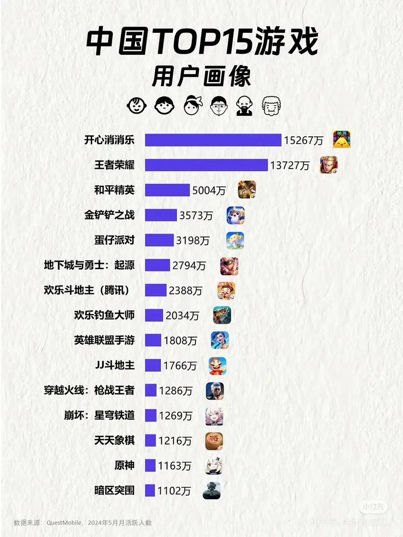 新出的网游排行榜：高人气好玩手游大盘点