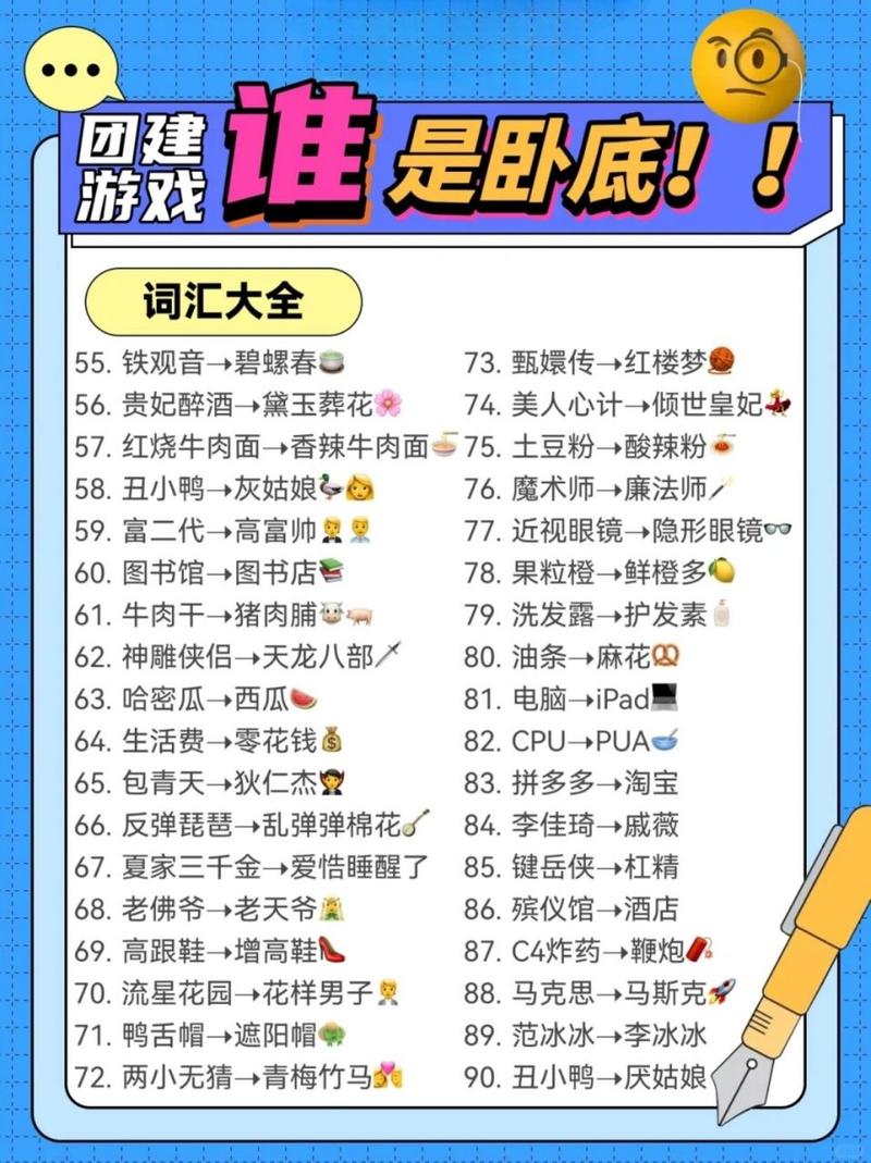 我是卧底游戏:有哪些好玩的题目词语?