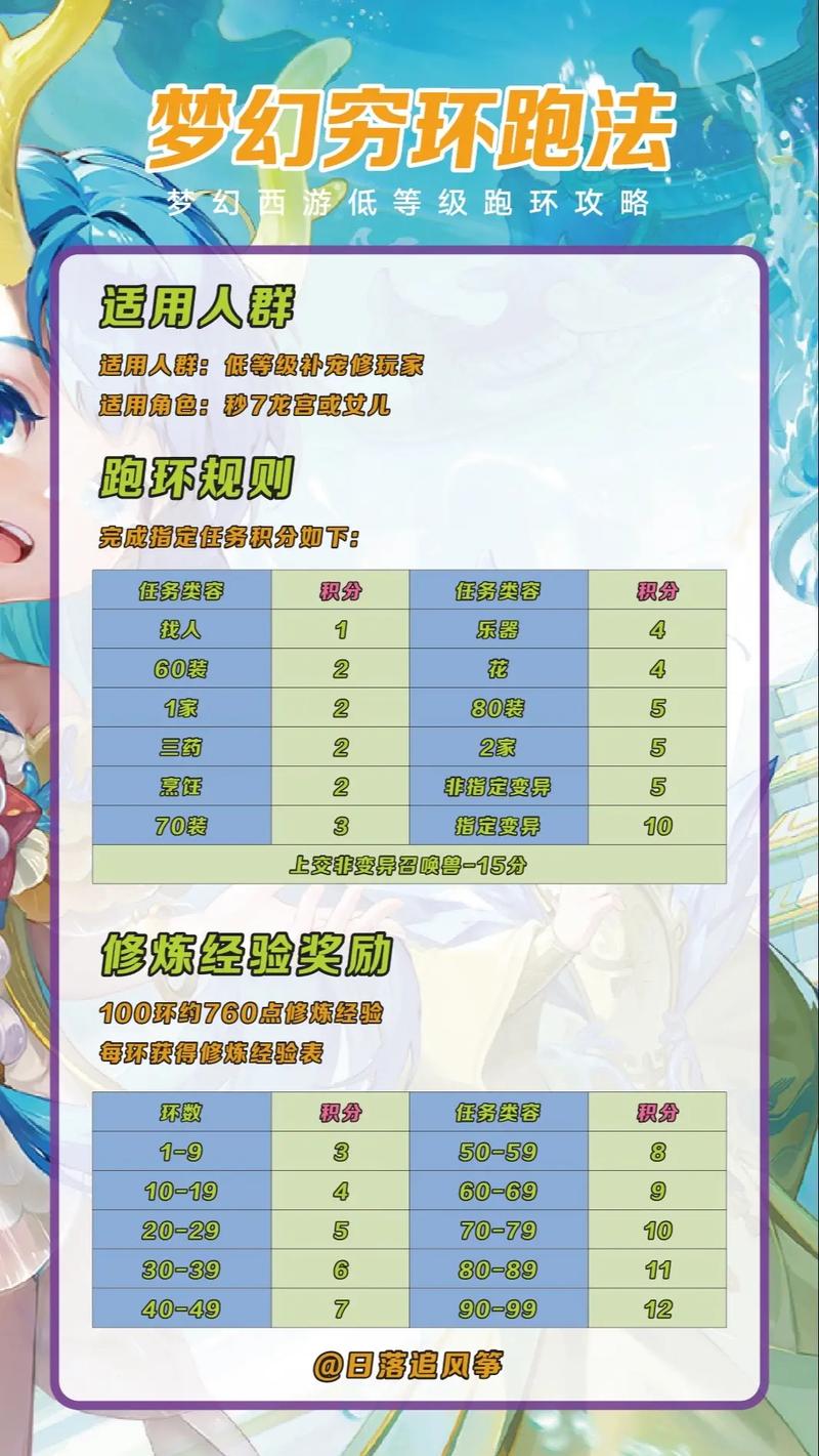 梦幻西游跑环赚钱技巧：月入过万的秘密大公开