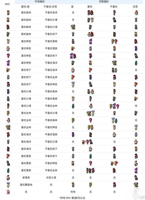 泰拉瑞亚晶塔在哪买？NPC购买晶塔的完整攻略