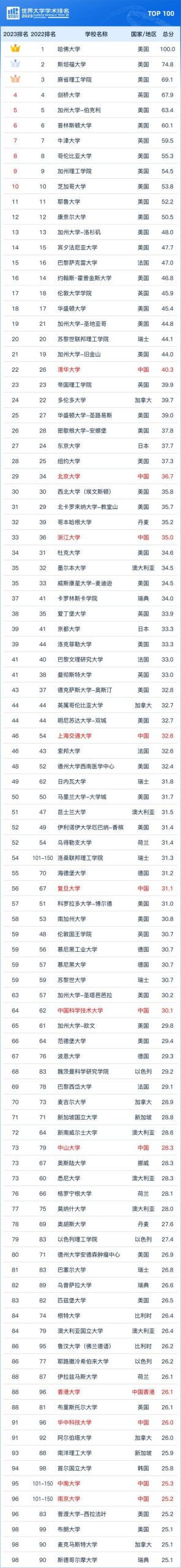 想知道全球排名第一的游戏吗?2024最火爆游戏推荐!