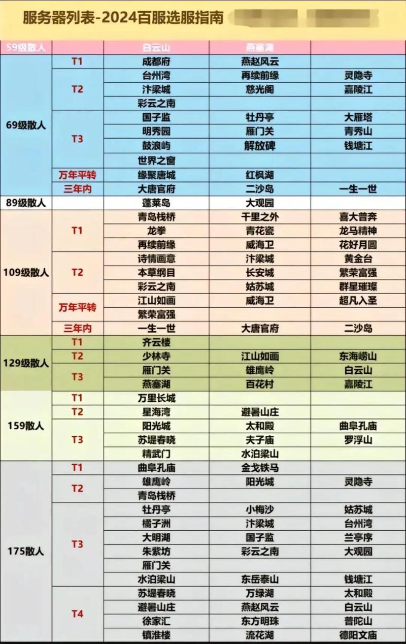 想转服?梦幻西游转服查询帮你解决难题