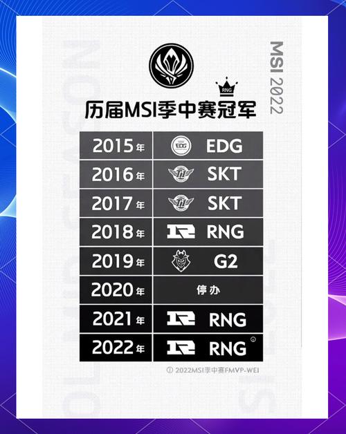 lol2016总决赛赛程回顾,SKT夺冠之路大揭秘!