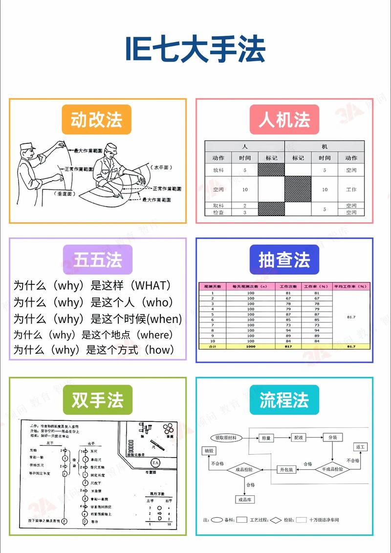 1 24e怎么操作?详细步骤讲解,一看就会!