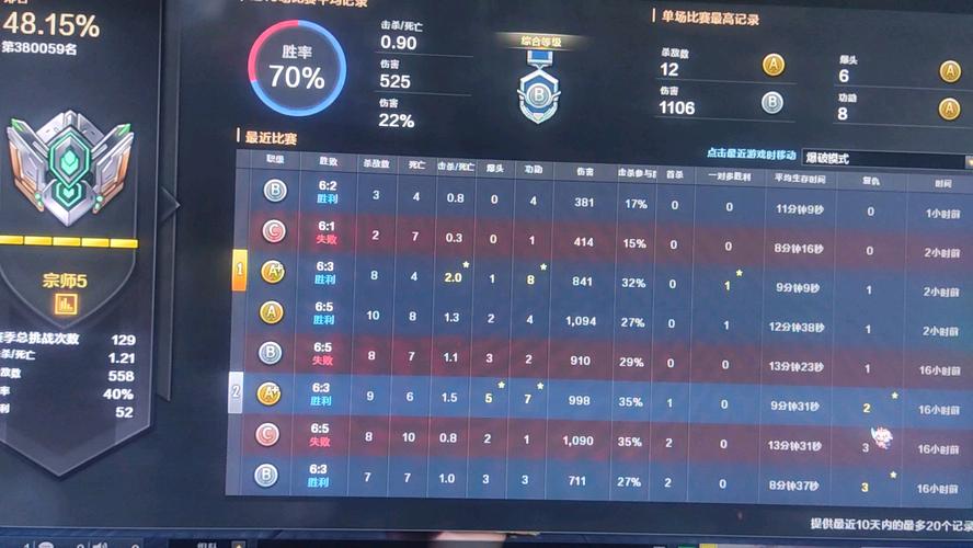 cf战绩查询方法有哪些？这几个方法简单又好用！