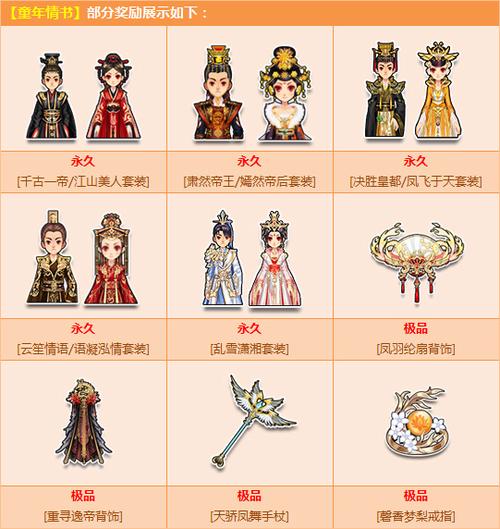 QQ飞车你是幸运玩家吗？快速查询方法以及奖励一览！