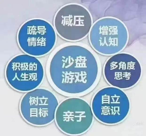 沙盘游戏怎么玩?新手入门教程看这篇就够了!