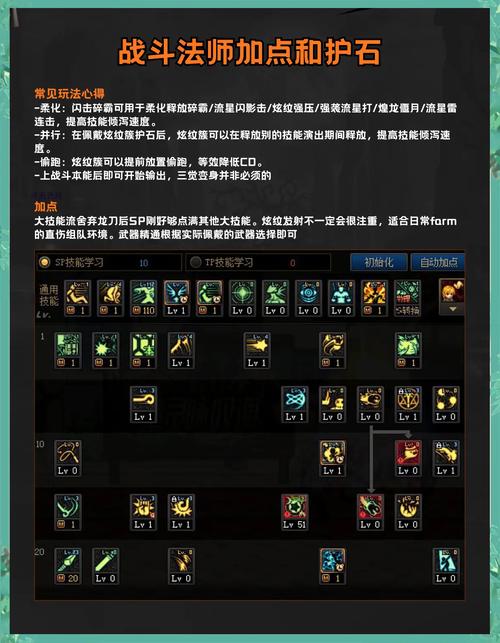 dnf使徒怎么打？各职业通关技巧分享！