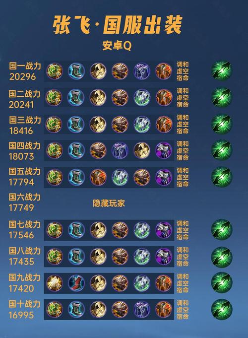 神将世界张飞配招推荐，新手老手都适用的技巧！