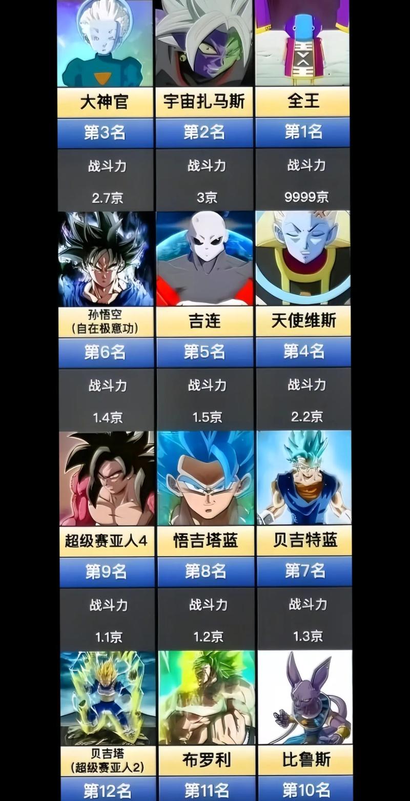 龙珠激斗哪个角色厉害？平民玩家阵容推荐！