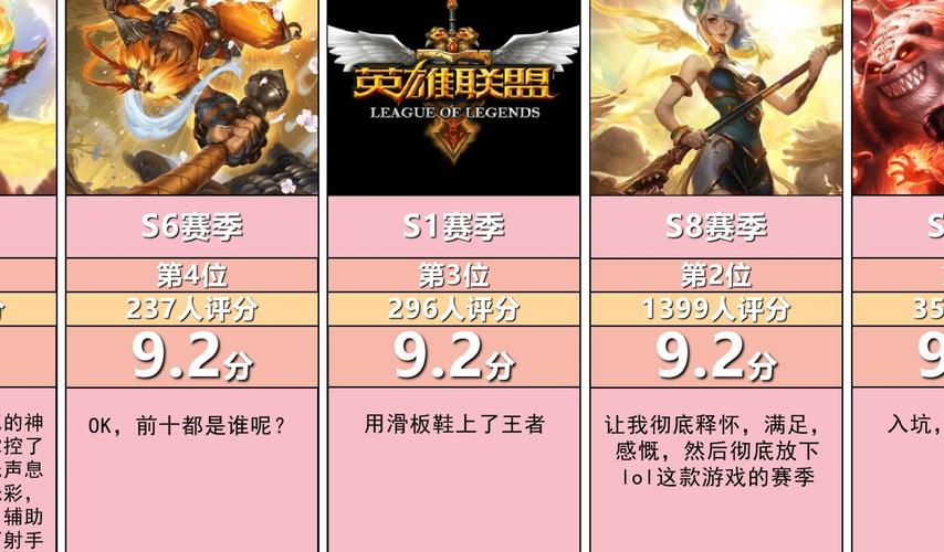 排位赛常用英雄有哪些？大神推荐这几个上分快！