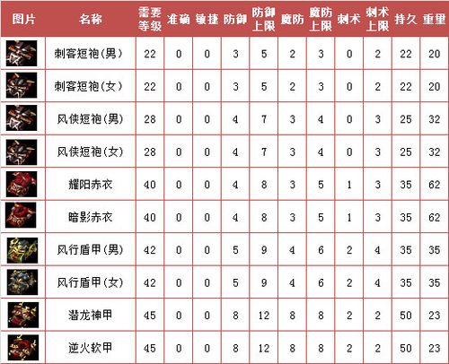 传奇刺客私服怎么下载?详细教程保证你轻松搞定!