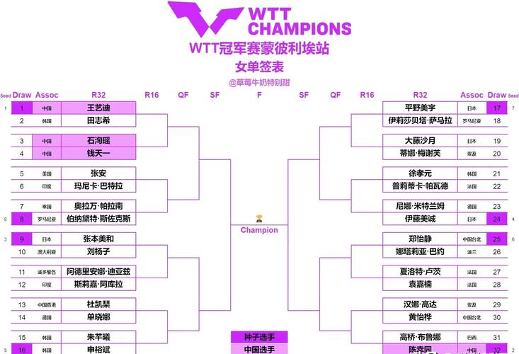iem8世界总决赛赛程公布，热门夺冠队伍预测分析！