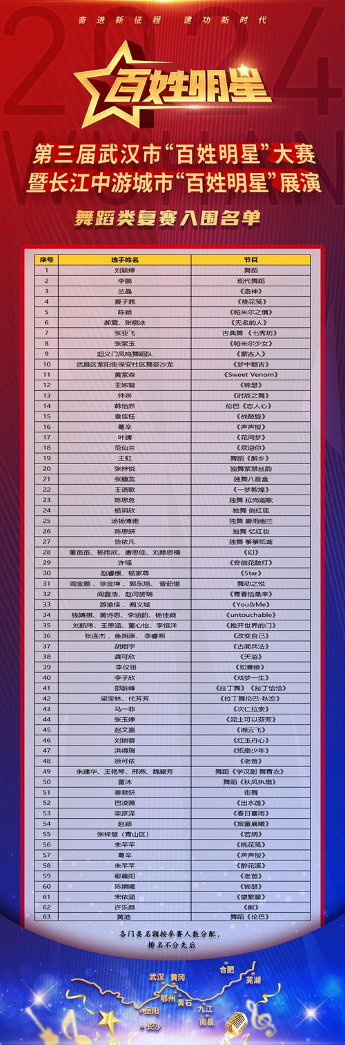 全明星什么时候开始?参赛名单及赛制解读!