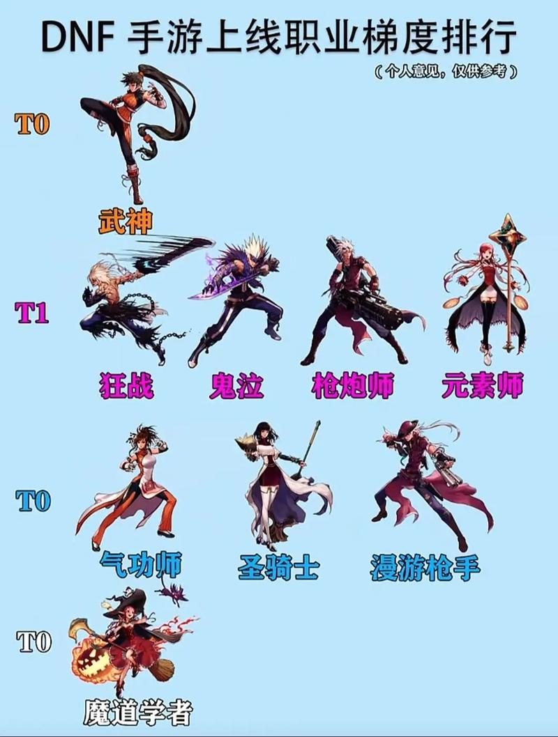 DNF所有职业大盘点:从鬼剑士到枪剑士,快速了解所有职业!