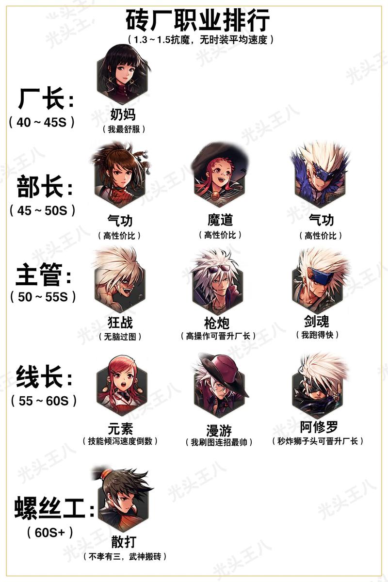 DNF所有职业大盘点:从鬼剑士到枪剑士,快速了解所有职业!