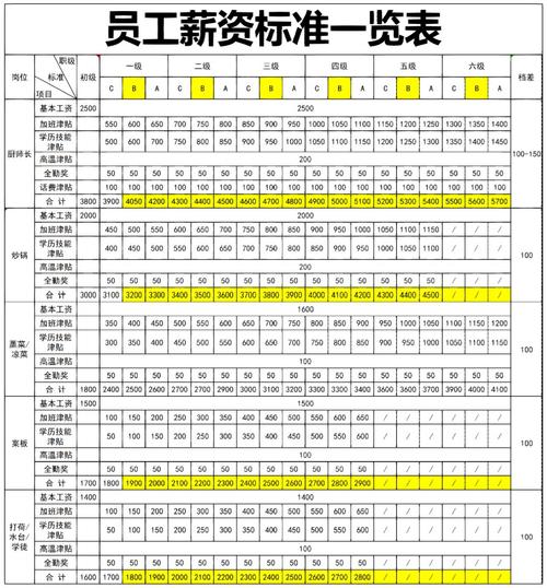 完整版身体薪酬版本大全:帮你快速了解薪资构成