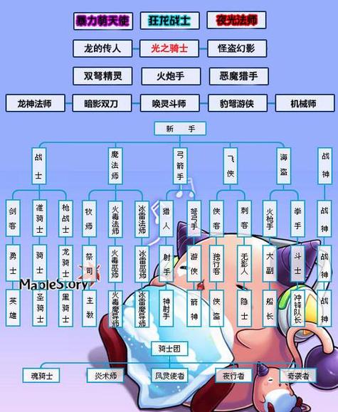 冒险岛2符文剑士加点方案，平民玩家也能玩！