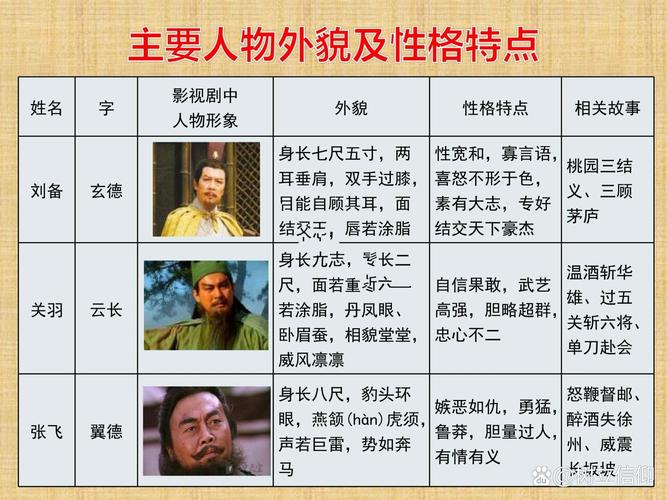 三国恋战记人物介绍：哪个角色最厉害一看便知！