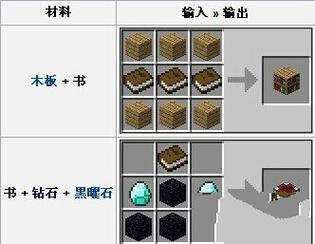 我的世界1.6.2懒人包怎么用?超详细教程来了!