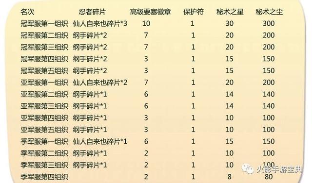 木喉要塞在哪?新手一看就懂的快速寻找攻略!