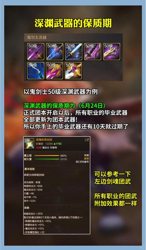 dnf转服后装备会变吗?角色转移常见问题解答!