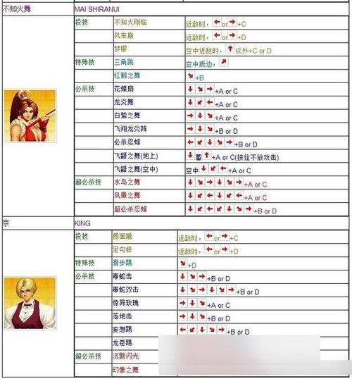kof2001怎么出招?新手必看超详细招式表!